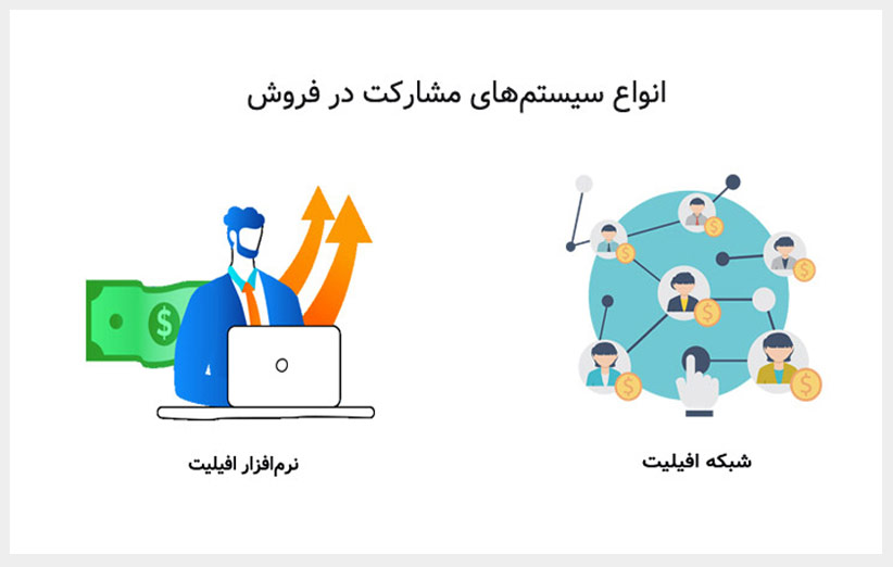 افیلیت مارکتینگ یا همکاری در فروش انواع سیستمهای افیلیت مارکتینگ یا همکاری در فروش